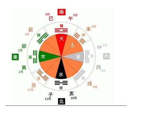 月份 五行|月份五行属性表